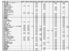 No チーム名 土曜（1） 土曜（2） 土曜（3） 大町（1） 大町