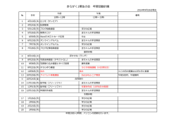 きらがく1期生の会 年間活動計画