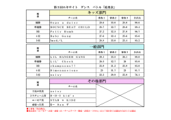 その他部門 キッズ部門 一般部門