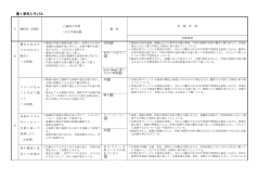 音楽の歌詞アニー
