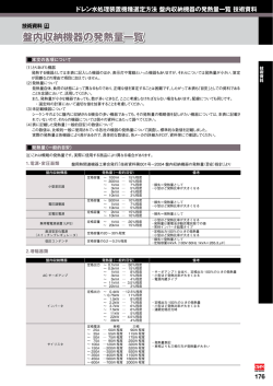 盤内収納機器の発熱量一覧