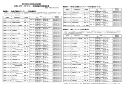 平成28年 コンクリート採取試験会社登録名簿