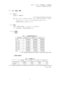 1.1 人口、言語、宗教