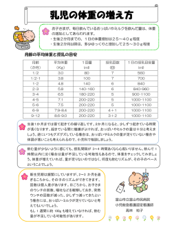 乳児の体重の増え方 - 富山市立富山市民病院