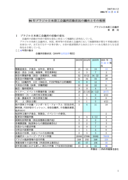 2006年度商工会議所活動纏め