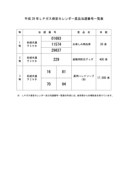 平成 28 年LPガス保安カレンダー賞品当選番号