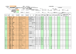 第33競技ビギナー障害80 - ホースライディングスクエアーエボルブルス