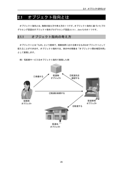 2.1 オブジェクト指向とは