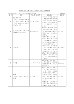 真央ちゃんと舞ちゃんに演技して欲しい楽曲集 - t
