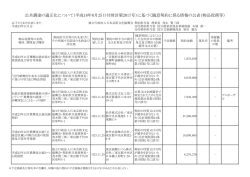 物品役務等 - 独立行政法人 日本芸術文化振興会