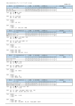 第20回全日本レディースソフトボール大会 《記録4号》 T・K・D チーム名