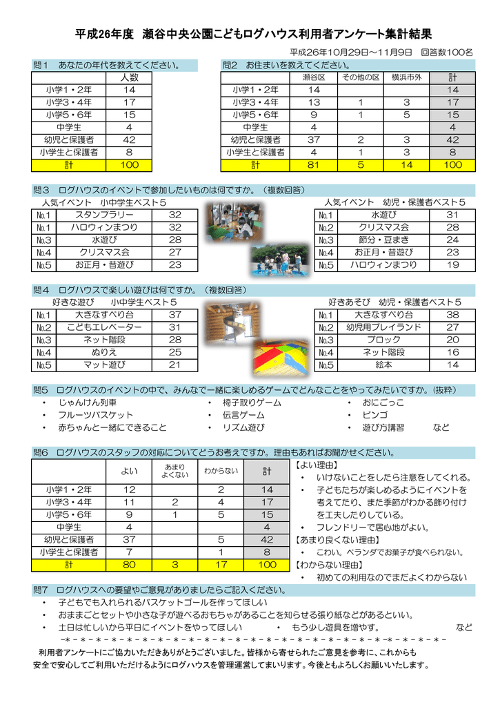 アンケート結果はこちらから 瀬谷中央公園こどもログハウス まるたのしろ