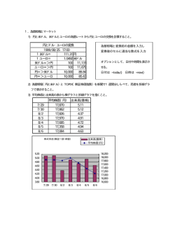 1為替相場とマーケット