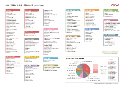 KRPで活動する企業 ・ 団体の一覧(20ーー年4月現在)