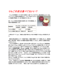 【ミニ知識】りんごの皮は食べてもいい？
