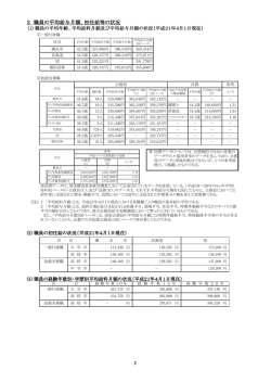 2 職員の平均給与月額、初任給等の状況