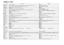 店舗取扱いカード・商品券