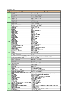 1.芸術活動助成＜美術＞ 年度 助 成 先 企 画 名 平成元年 板橋区立