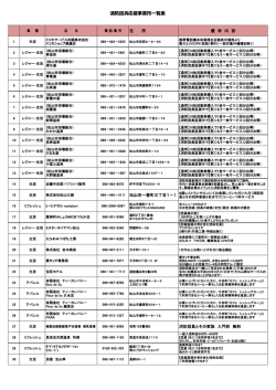 消防団員応援事業所一覧表