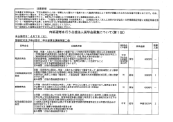 募集する奨学生は、 下記出願条件と人物 ー 学業ともに 特に記載がない