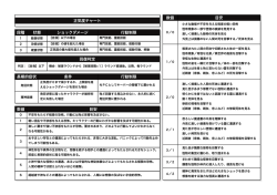 正気度チャート