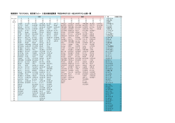 平成28年9月12日東京湾フェリー出現ポケモン一覧