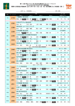 246 243 216 三井住友海上火災保険 株式会社 株式会社 長谷工