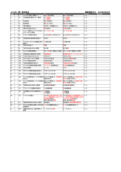 よくでる一問一答世界史 最終更新日付 2016年9月28日