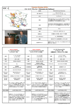 生産商品一覧