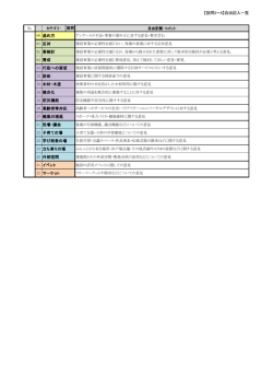 【設問3～6】自由記入一覧 00 進め方 01 反対 02 要検討 03 賛成 11