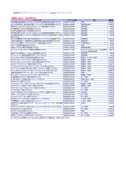 最新自己アフィリエイトリスト（A8net セルフバック）