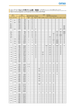 ユニファイねじの呼びと山数一覧表