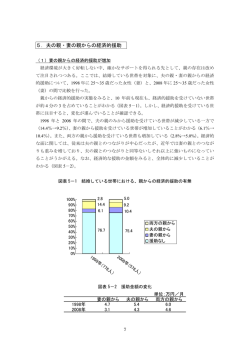 5．夫の親・妻の親からの経済的援助