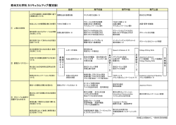 欧米文化学科 カリキュラムマップ(暫定版)