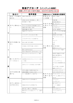 発話アプローチ〈インプット段階〉
