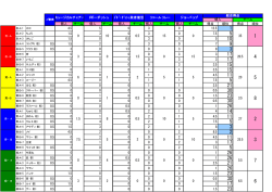 個人 チーム 個人 チーム 個人 チーム 個人 チーム 個人 チーム 得点 順位