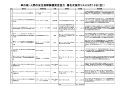 草の根・人間の安全保障無償資金協力 署名式案件リスト(3月13日（金）)