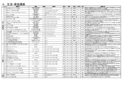 生活・実技講座 - 府中市生涯学習センター