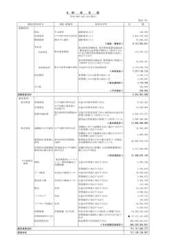 8 財 産 目 録