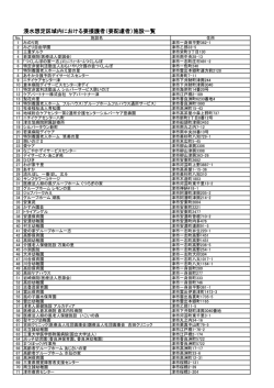 浸水想定区域内における要援護者（要配慮者）施設一覧