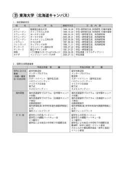 陸東海大学 (オ七海道キャンパス)