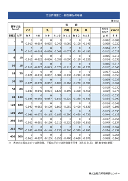 寸法許容差と一般在庫品の等級