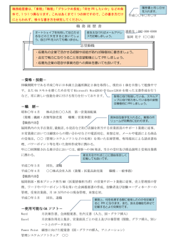 職 務 経 歴 書 －資格・技能－ －職 歴－ －使用可能な OA ソフト－ 志望