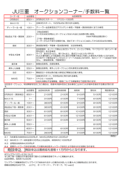 JU三重 オークションコーナー/手数料一覧