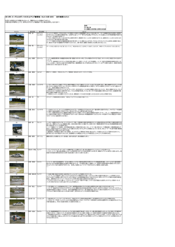 2014年 メープルスポーツスキルアップ練習会 Rd.3 (9月14日) 走行結果