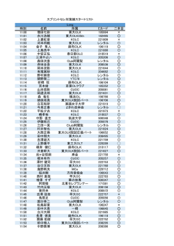 時刻 名前 所属 Eカード 二本目 11:00 増田七彩 東大OLK 195994 &times; 11