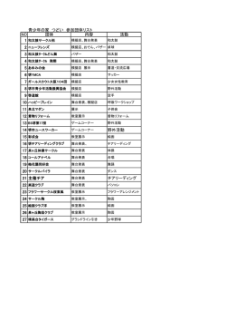 青少年の家 つどい 参加団体リスト NO 団体 内容 活動 野外活動 21