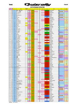 2005年 11月06日 - So-net