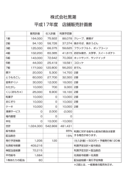 資料1「店舗販売計画書」
