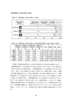 Page 1 @携帯電話入手後の家族との会計 家族との会話の 携帯電話は